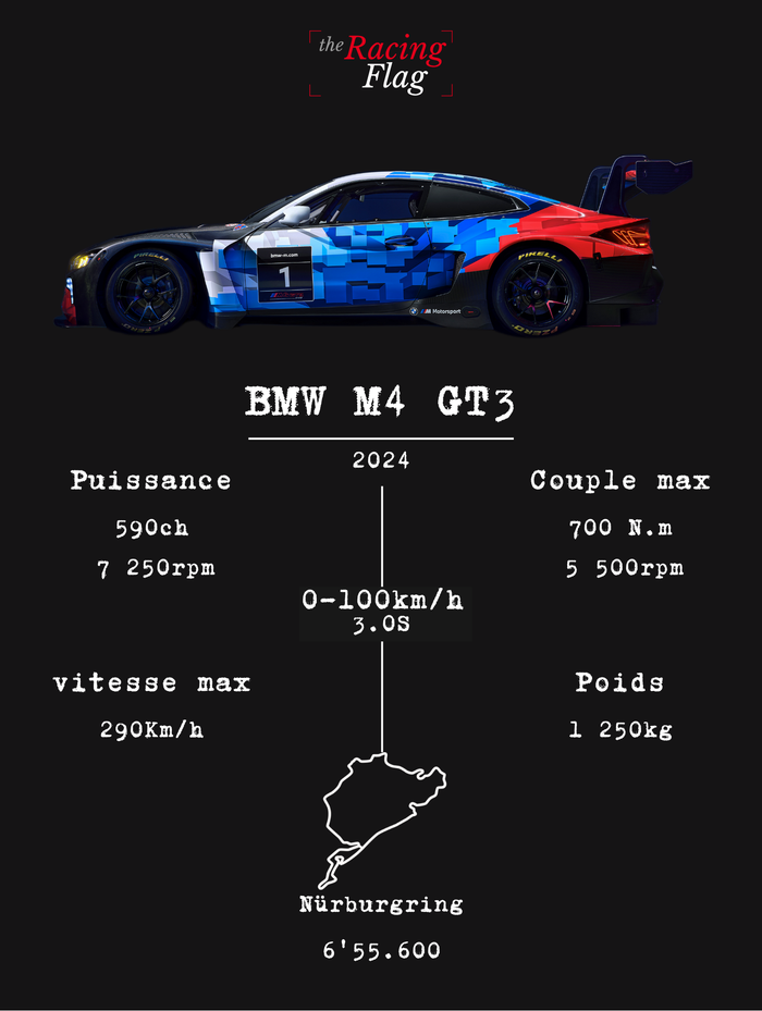 BMW M4 GT3 — Édition Racing #1