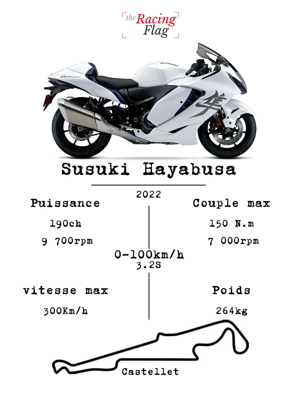 Suzuki Hayabusa — Fiche Technique