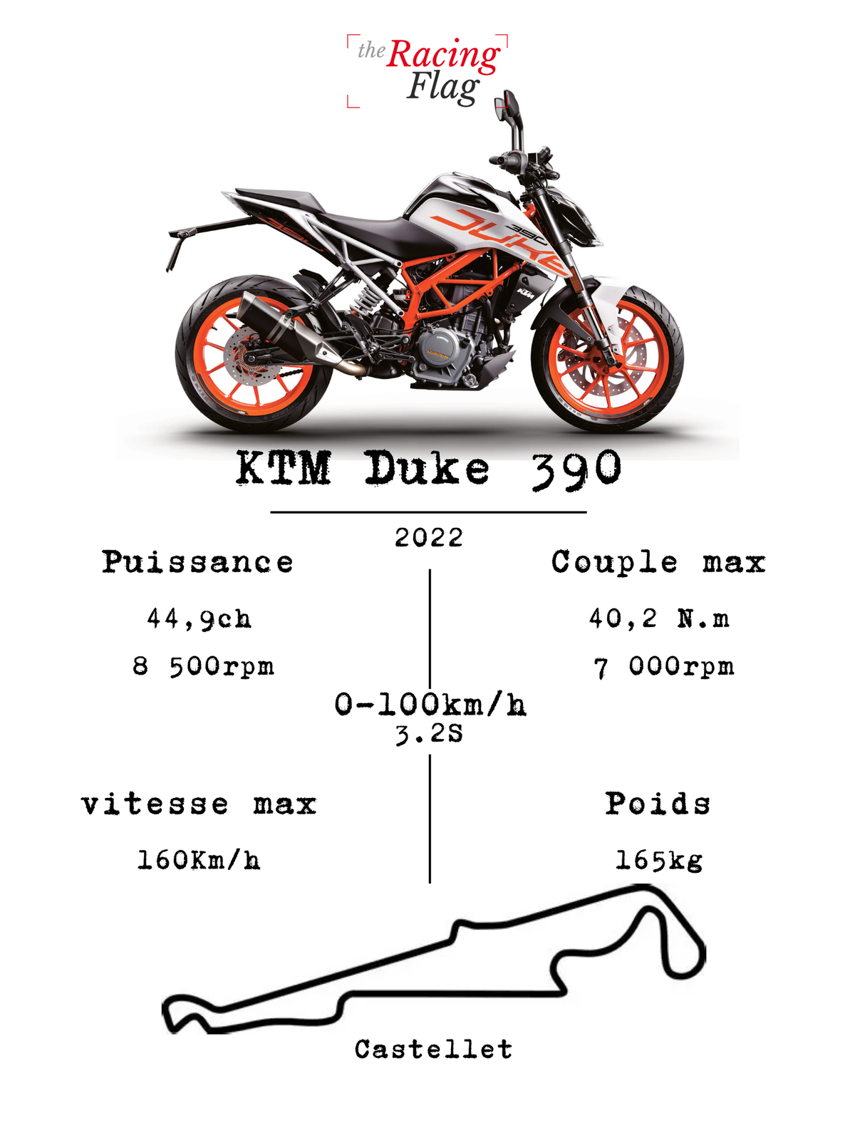 KTM 390 Duke — Fiche Technique