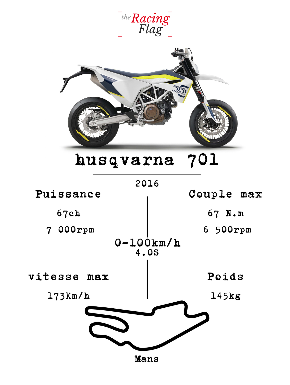 Husqvarna 701 Supermoto — Fiche Technique