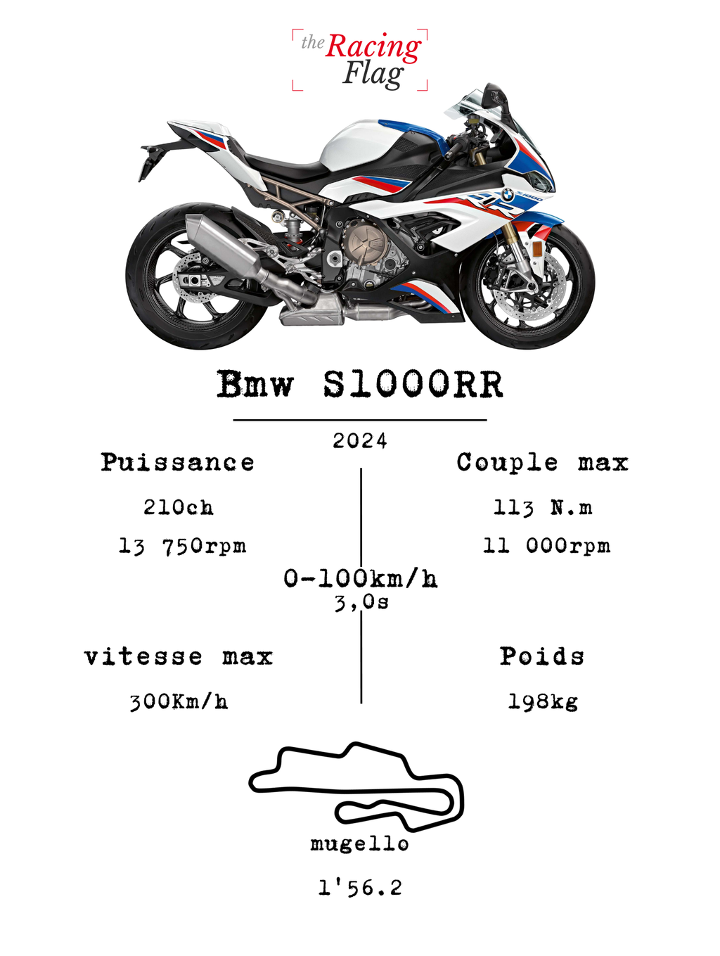 BMW S1000RR — Fiche Technique