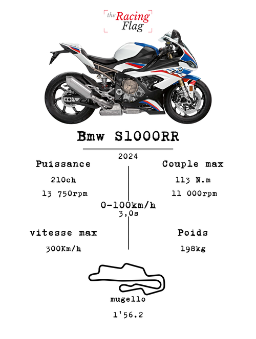 BMW S1000RR — Fiche Technique