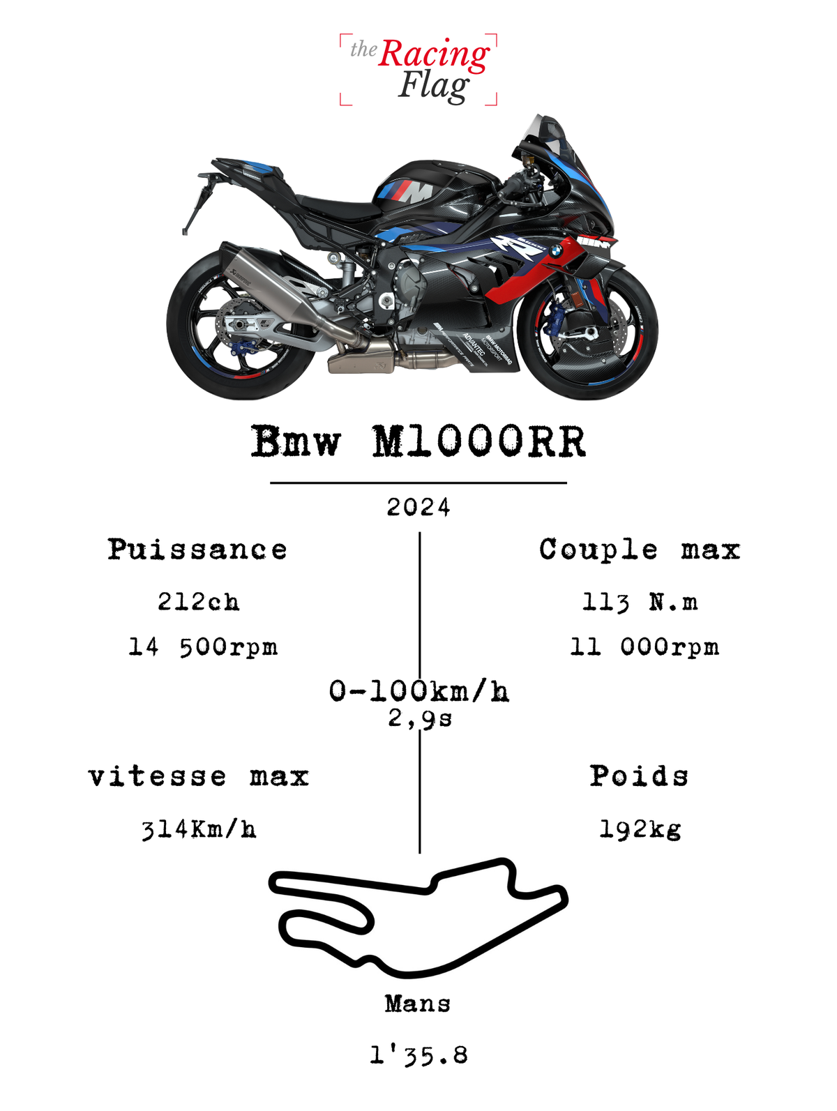 BMW M1000RR — Fiche Technique