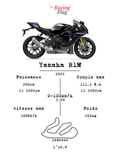 Yamaha R1M — Fiche Technique