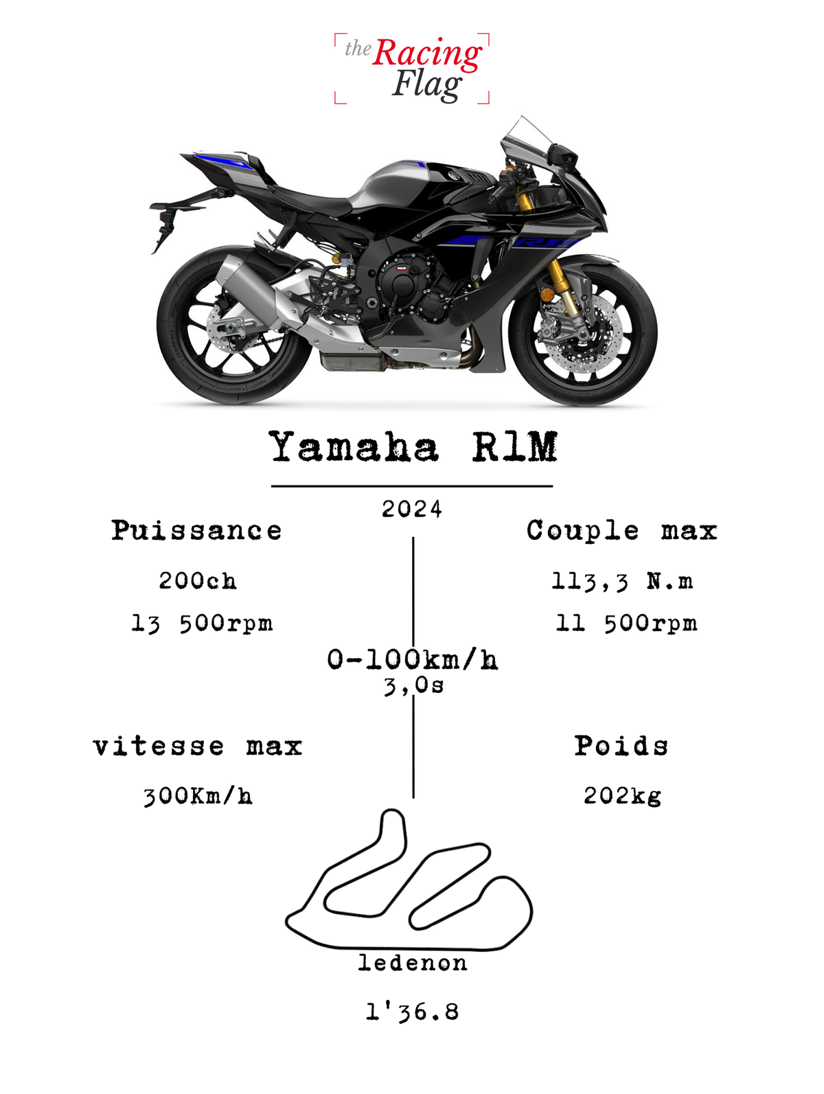 Yamaha R1M — Fiche Technique