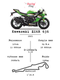 Kawasaki ZX-6R — Fiche Technique