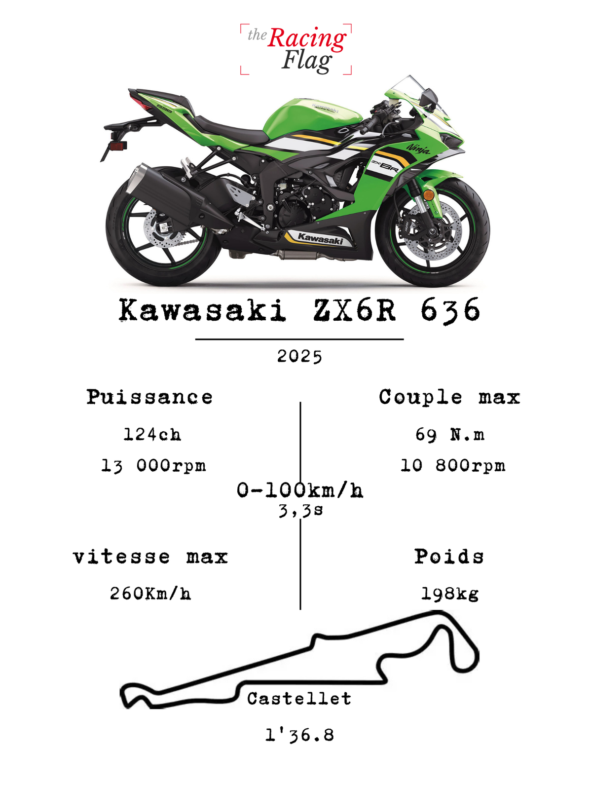 Kawasaki ZX-6R — Fiche Technique