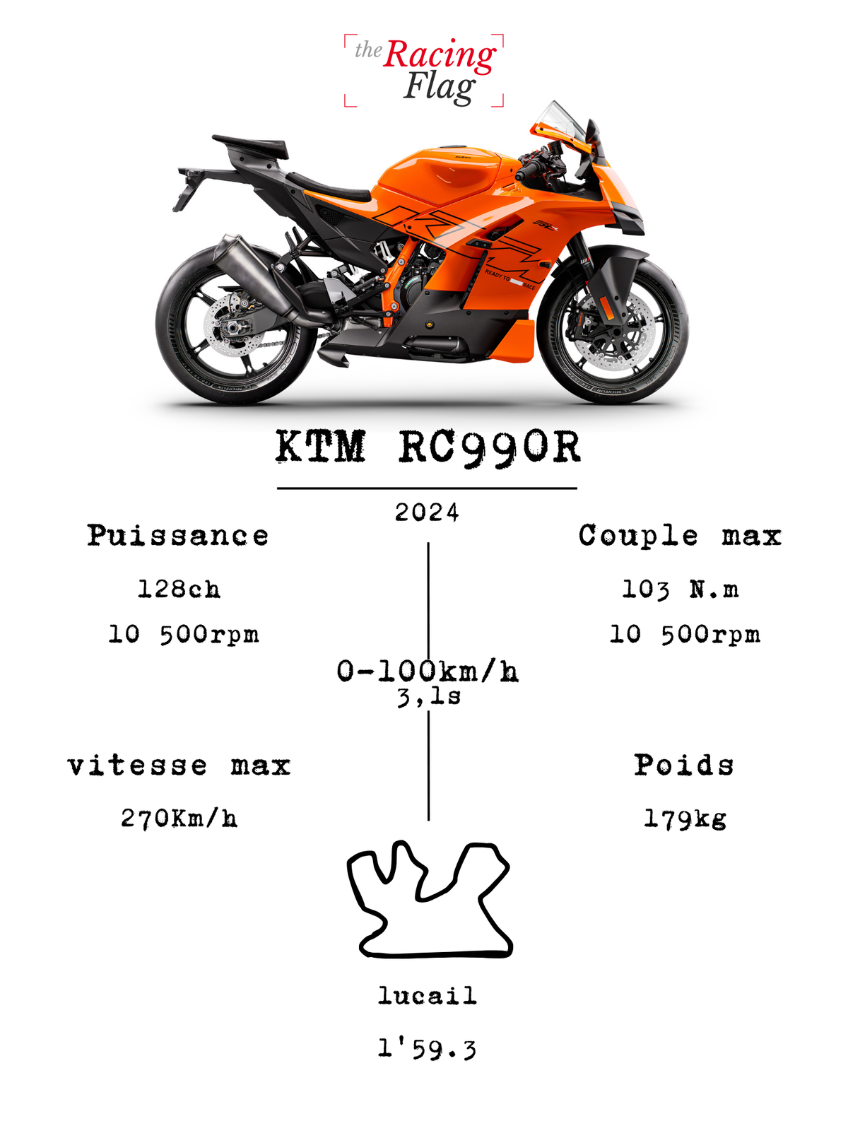 KTM RC 990 R — Fiche Technique