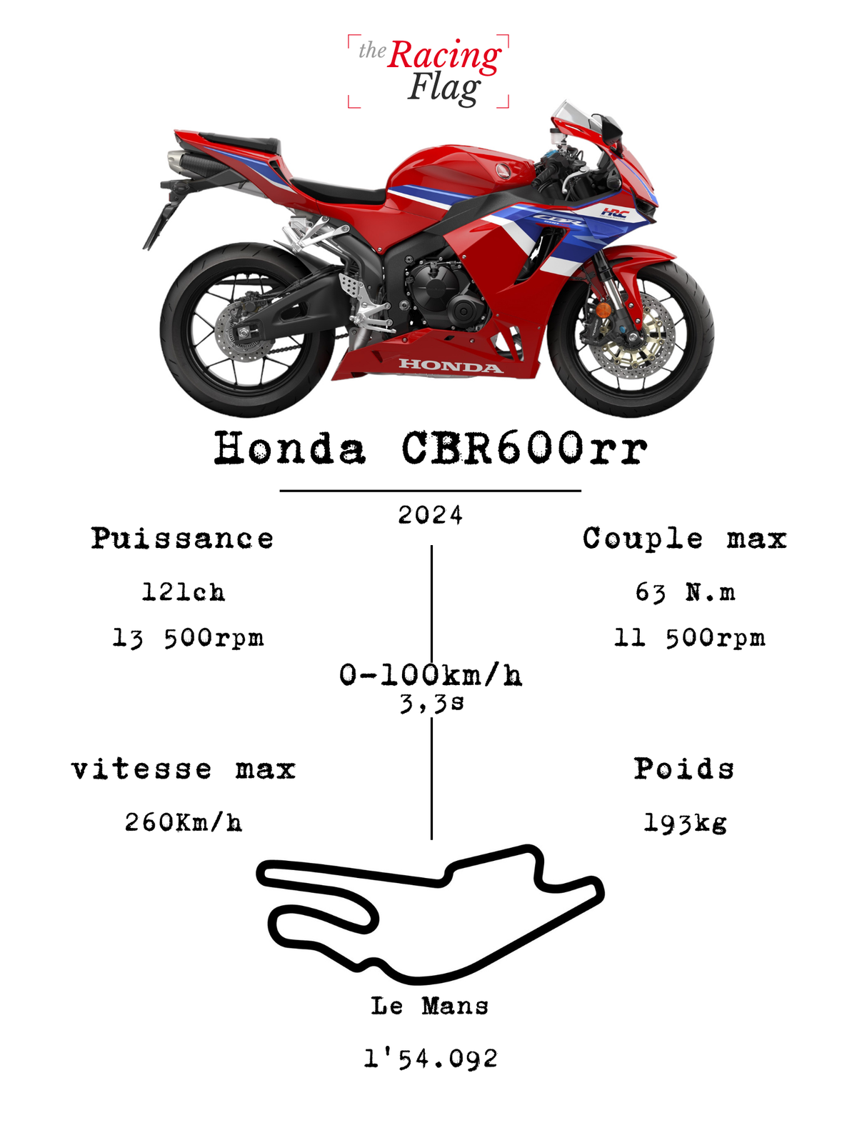 Honda CBR600RR — Fiche Technique