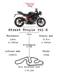 Triumph Street Triple 765 R — Fiche Technique