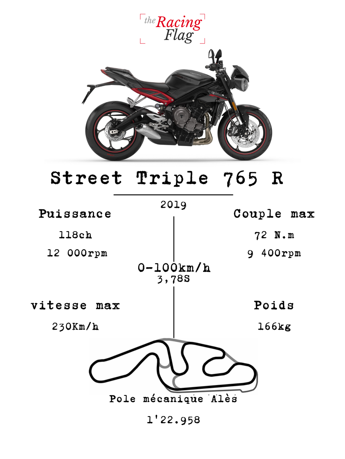 Triumph Street Triple 765 R — Fiche Technique