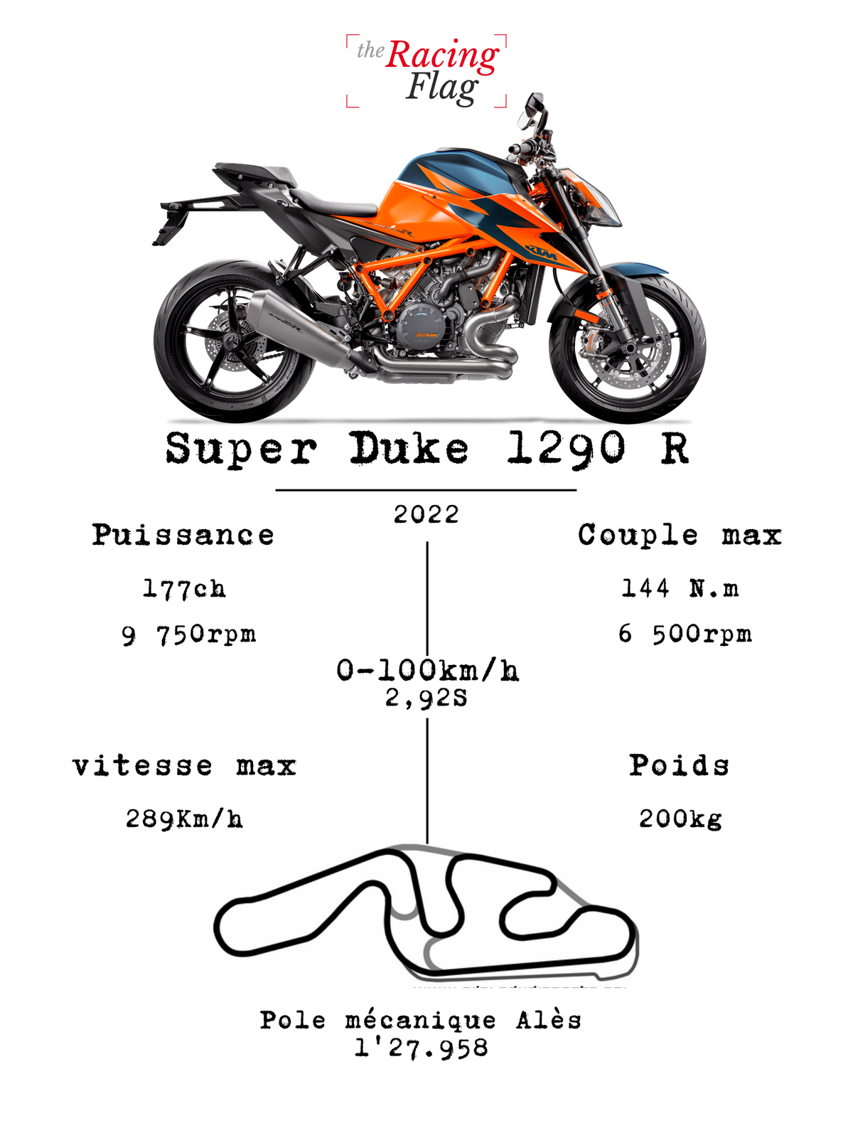 KTM 1290 Super Duke R — Fiche Technique
