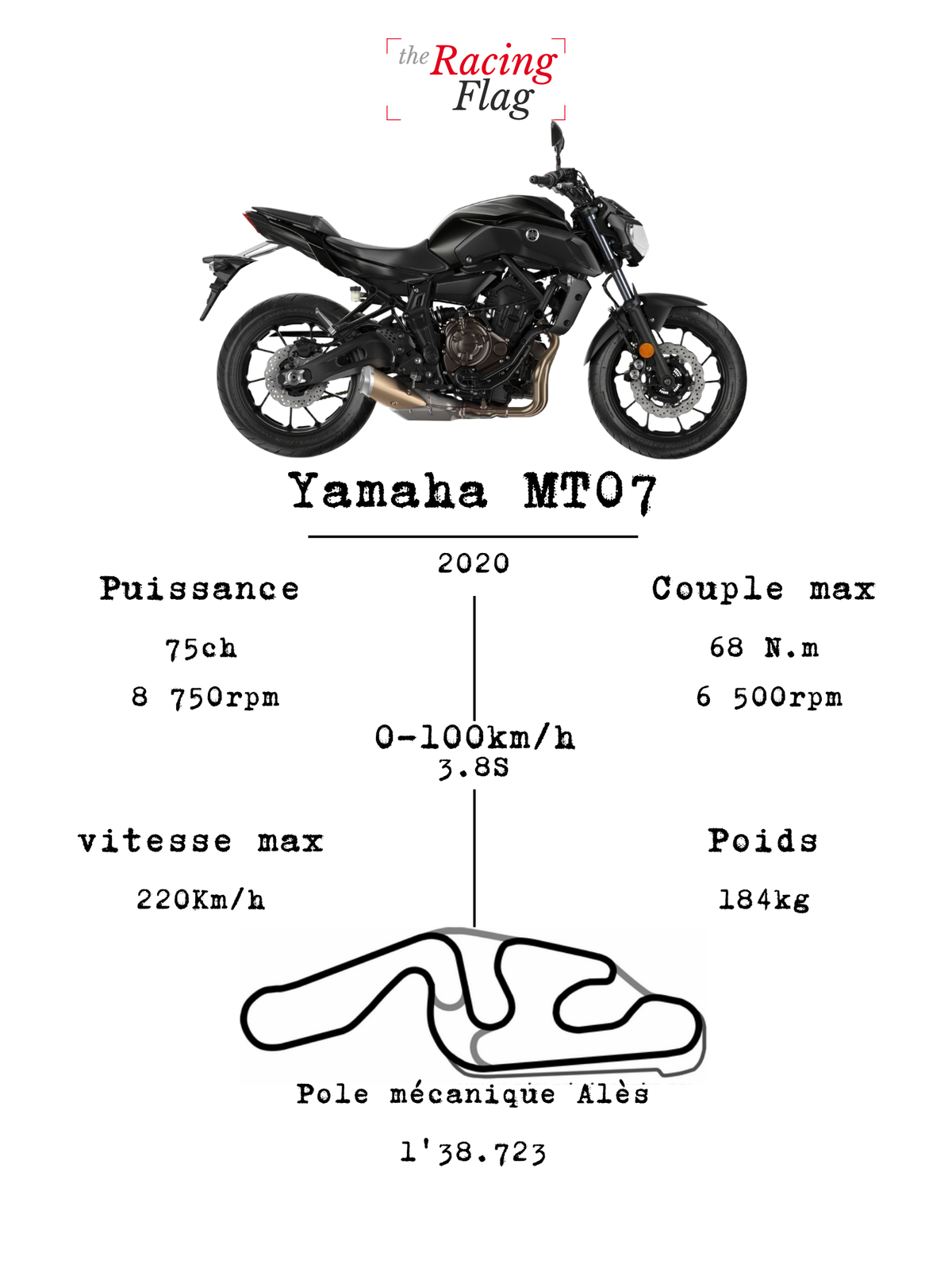 Yamaha MT-07 — Fiche Technique
