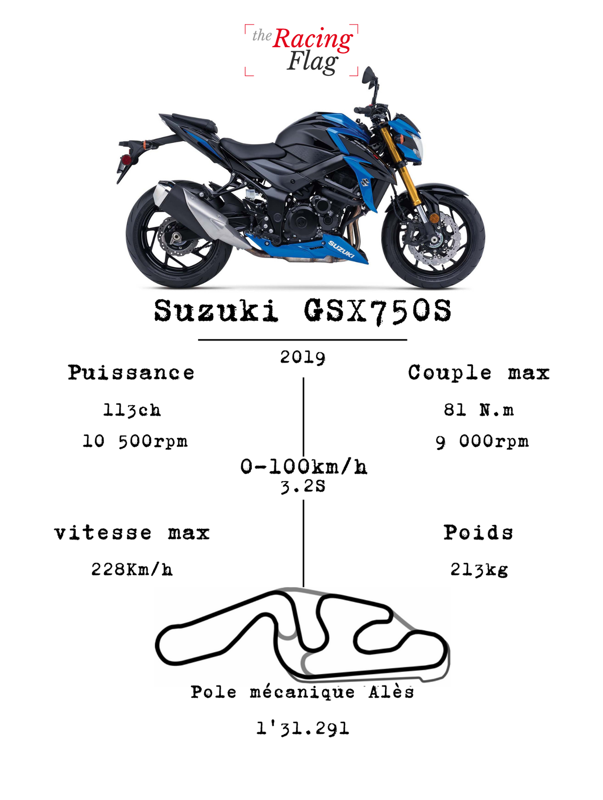 Suzuki GSX-S750 — Fiche Technique