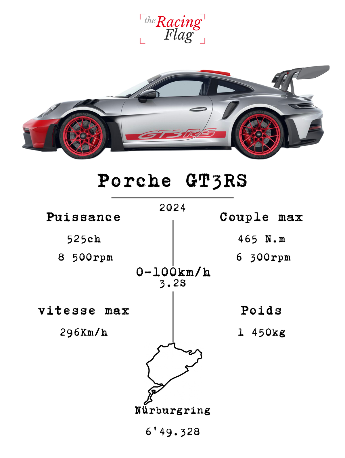Porsche 911 GT3 RS — Fiche Technique