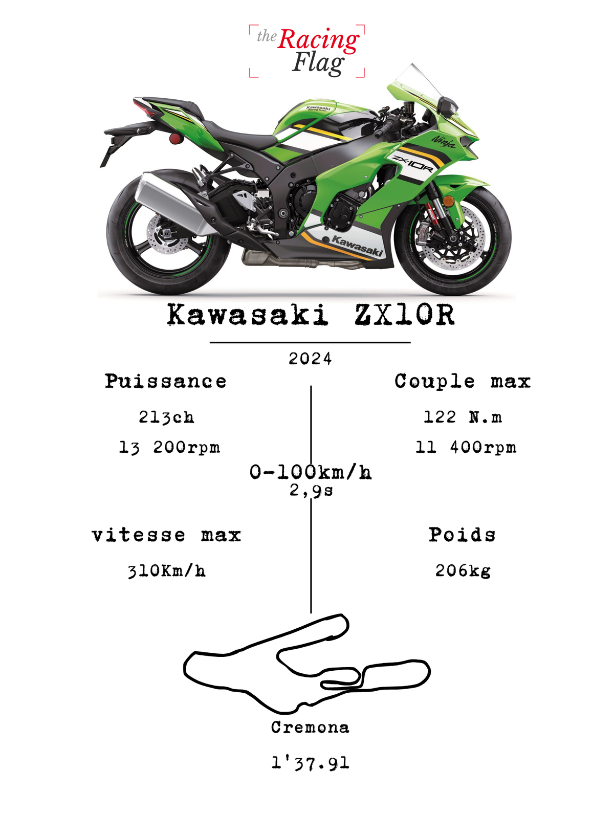 Kawasaki ZX-10R — Fiche Technique