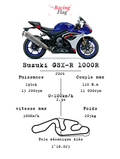 Suzuki GSX-R1000R — Fiche Technique