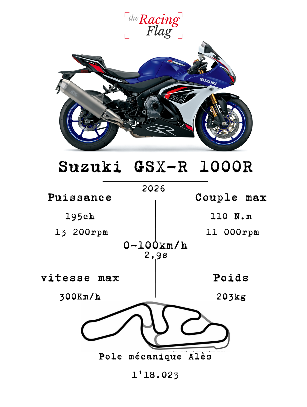 Suzuki GSX-R1000R — Fiche Technique